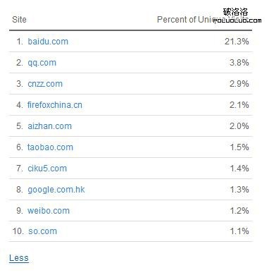固化的思維:有排名才有流量?_建站經(jīng)驗(yàn)_網(wǎng)站運(yùn)營_腳本之家