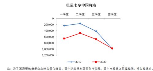 國(guó)內(nèi)外試劑企業(yè)2020年度網(wǎng)站排名分析