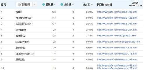 解密:排名規(guī)則及最新算法原理