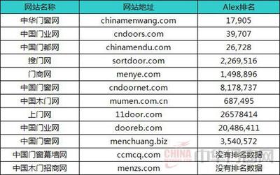 2014年木門行業互聯網媒體指數分析報告
