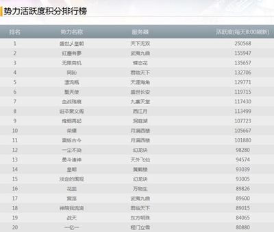 網易CC語音爭霸賽冠軍揭曉，豪奪20萬元寶大獎