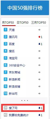 2021年搜了網名列前茅，網站排名彰顯實力