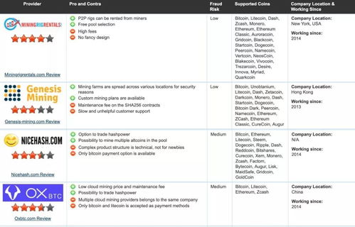 家里有礦 數字化轉型下，未來依舊是一門好生意的網站排名策略