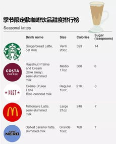 節日限定飲料 甜蜜背后的健康隱憂與市場博弈